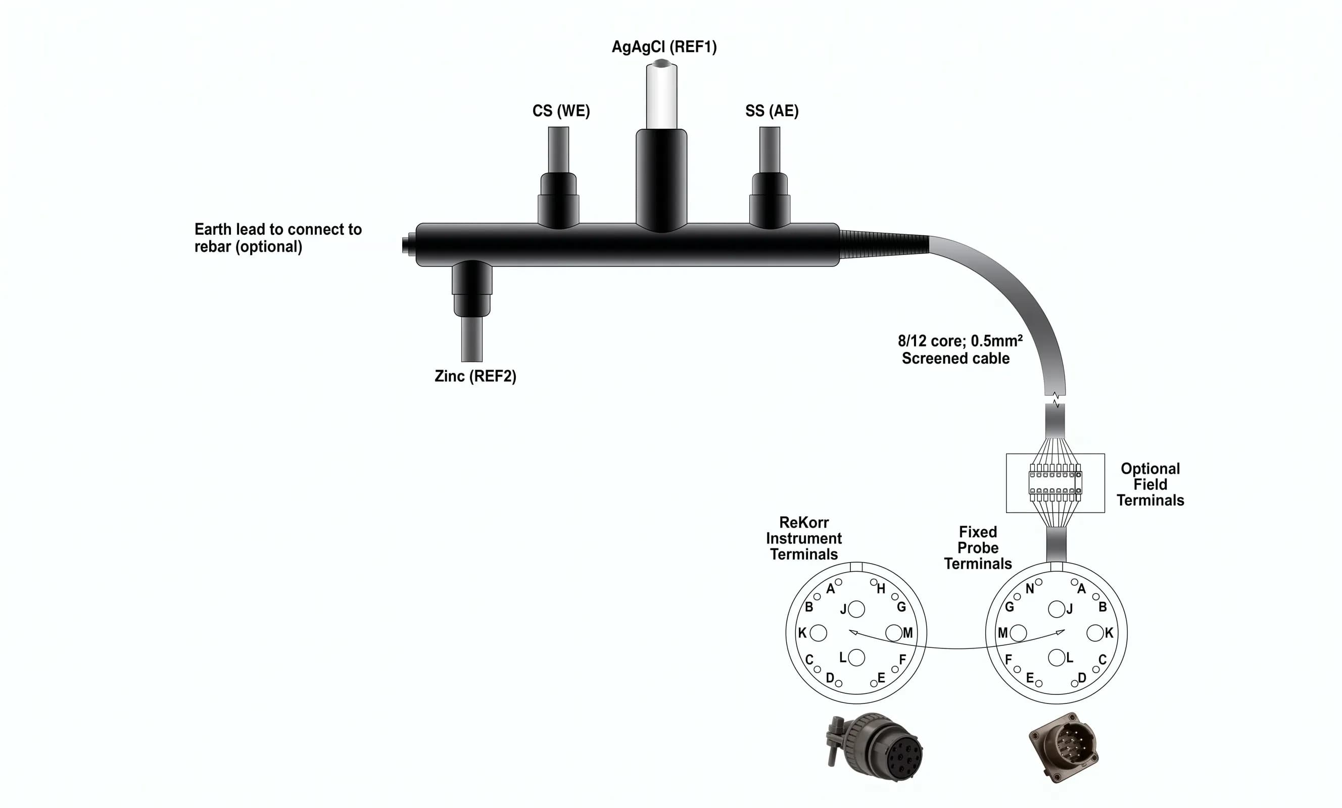 BSS Tech Corrosion Monitoring LPR Probe Diagram